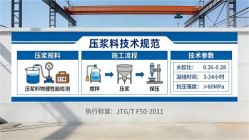 长沙本地工厂讲解：说一遍公路压浆料和铁路压浆料的区别