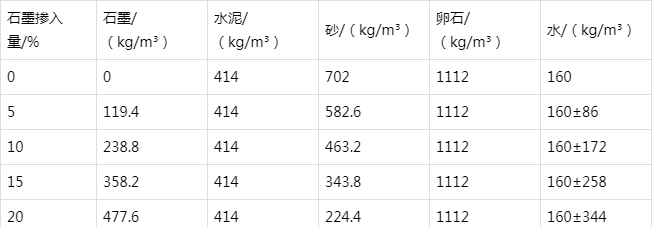 长沙防静电水泥砂浆怎么做(附配比及施工方法)